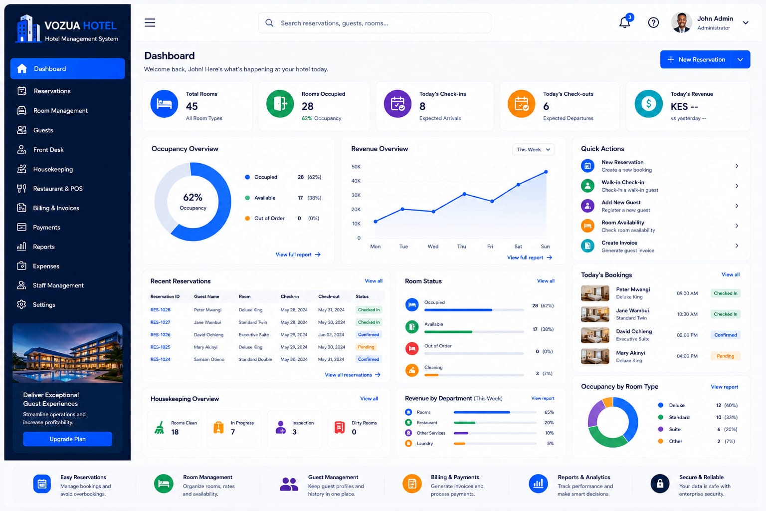 Hotel & Restaurant System