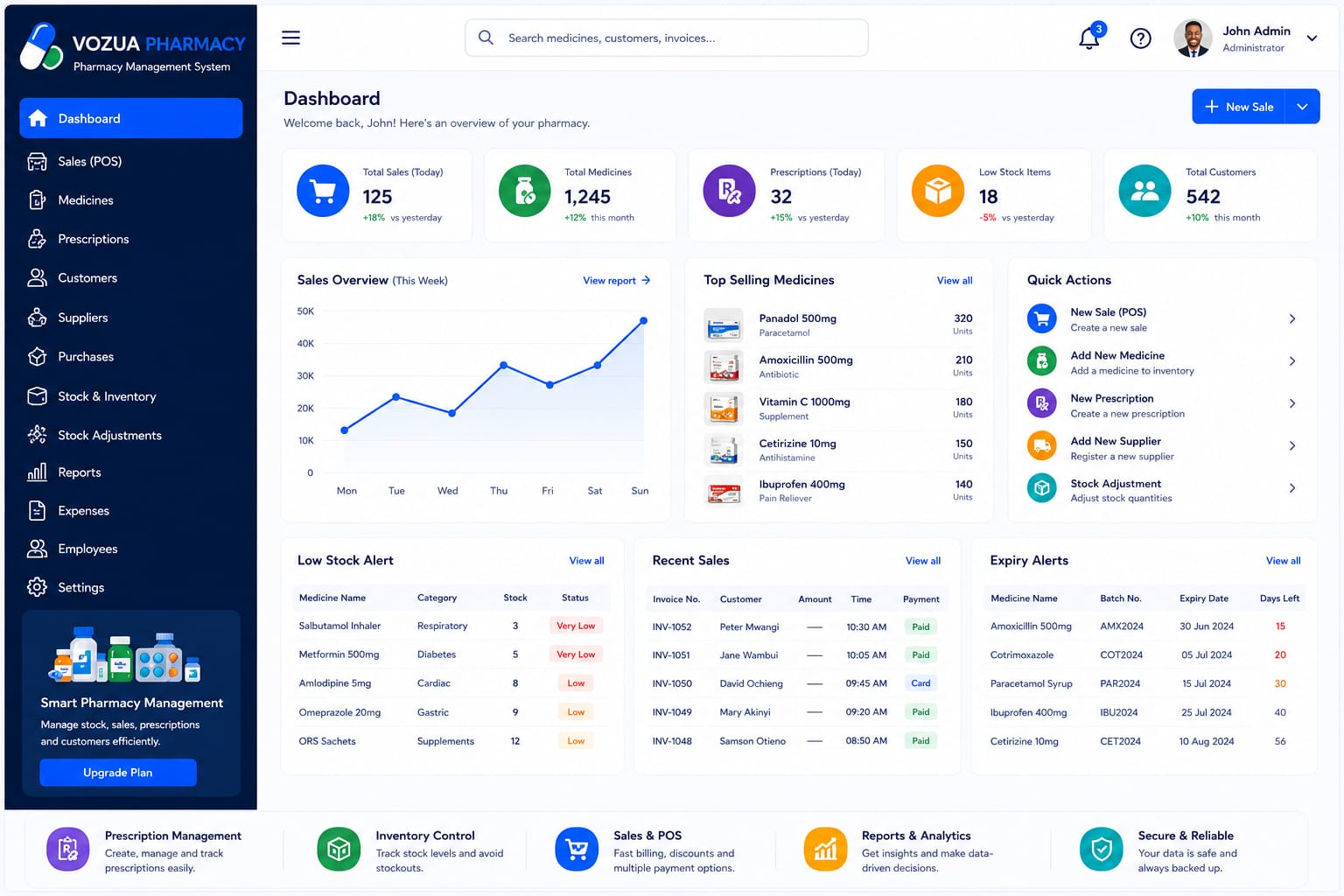 Vozua HealthCore — Pharmacy Management